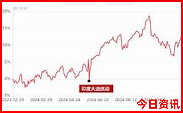 山西一日游的绝佳去处